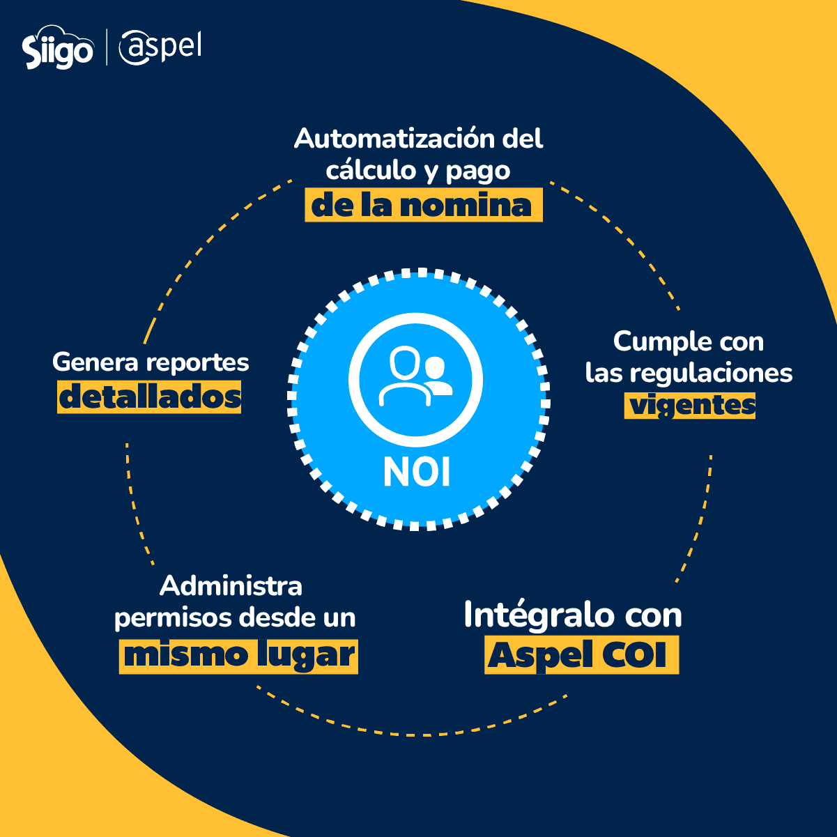 Características y beneficios de implementar Aspel NOI