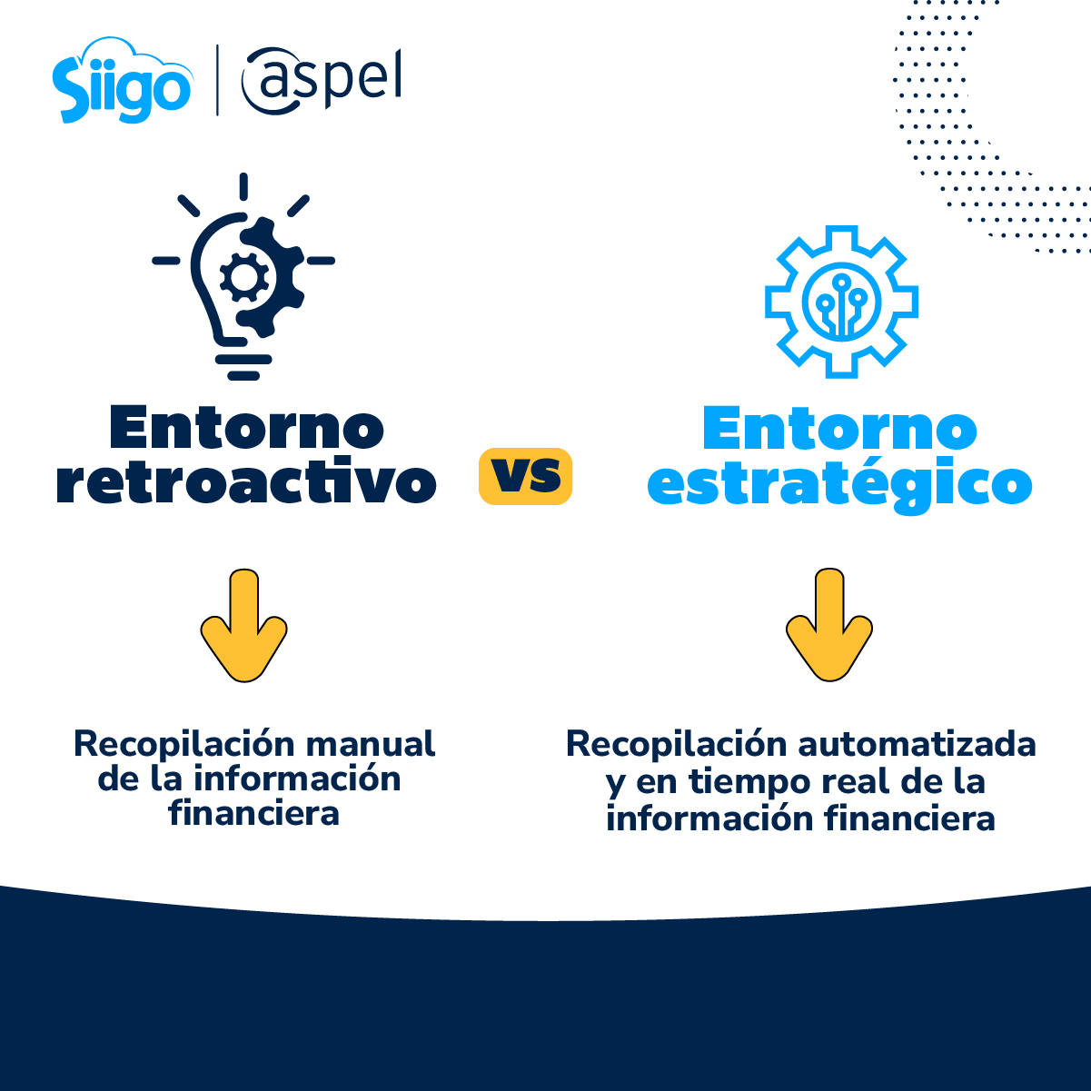 enfoque de trabajo retroactivo versus enfoque estratégico