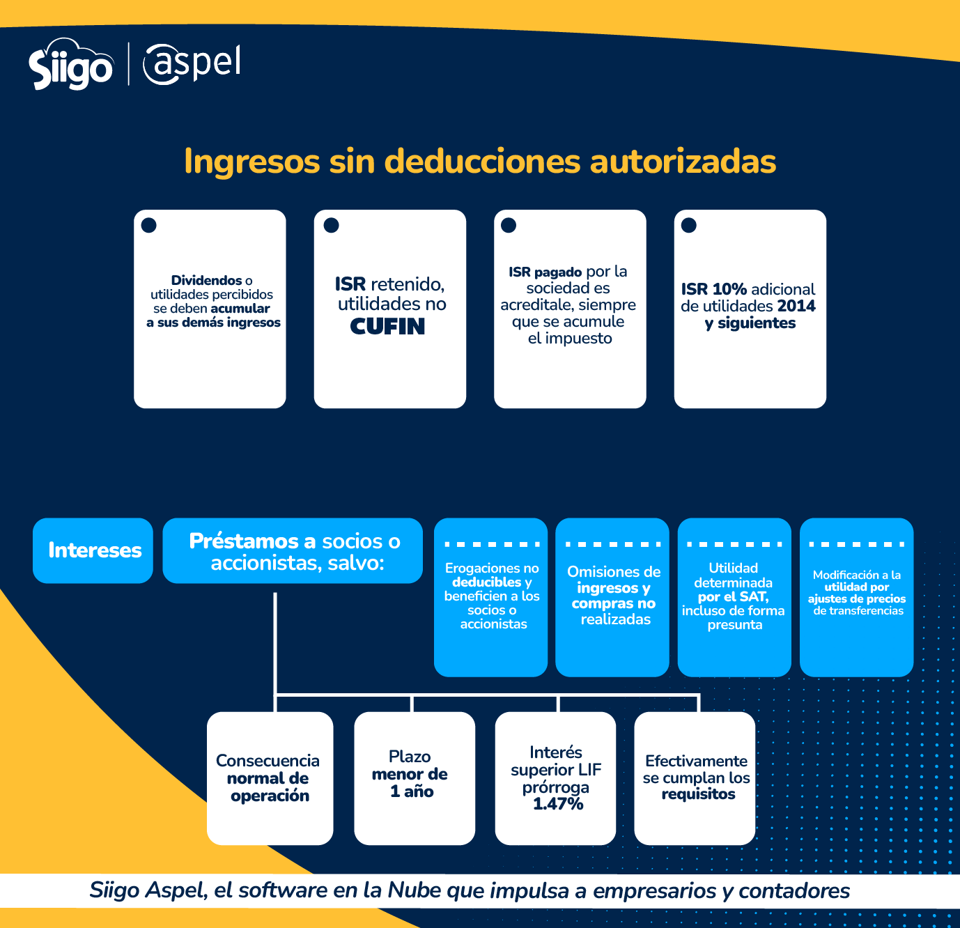 Ingresos de dividendos sin deducciones autorizadas