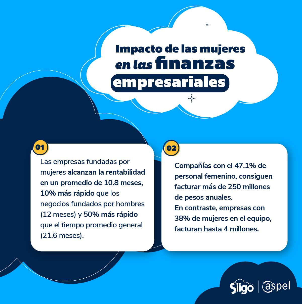impacto de la mujer en las finanzas empresariales