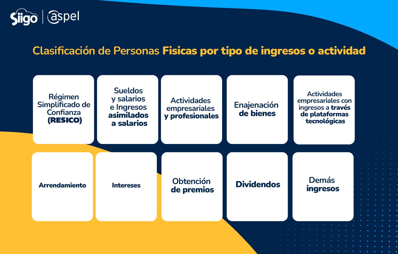 Imagen representativa con los tipos de ingresos que conforman el régimen de personas físicas