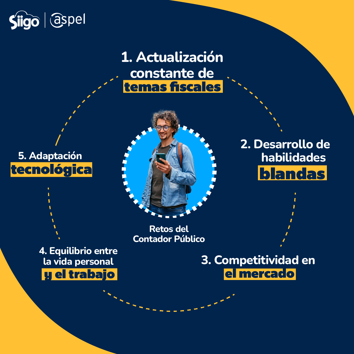 Imagen representando los 5 retos del contador público